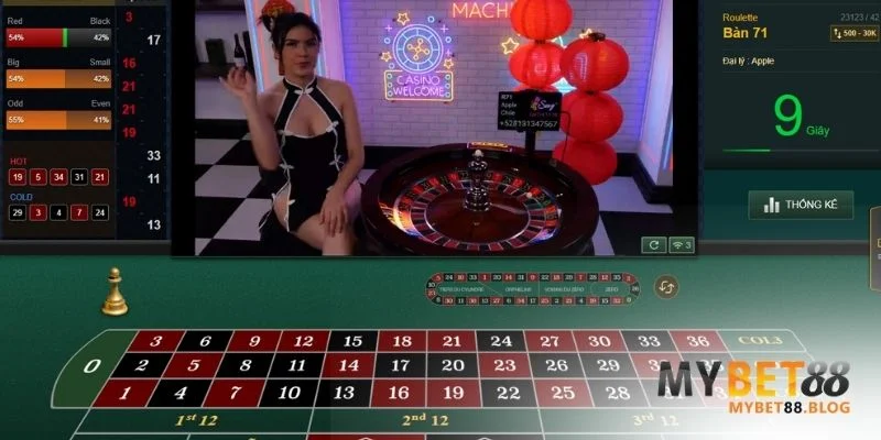 Cách Chơi Roulette Online Tại Mybet88 để luôn thắng lớn 4 Cách chơi Roulette online hiệu quả tại Mybet88