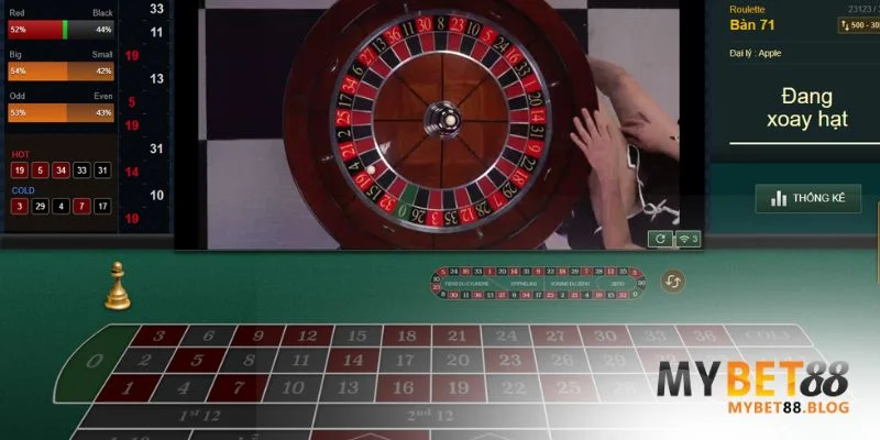 Cách Chơi Roulette Online Tại Mybet88 để luôn thắng lớn 2 Roulette là gì?
